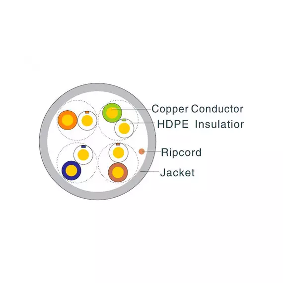 Кабель UTP HIKVISION DS-1LN5E-S CAT-5E 4х2х0.52 внутренний