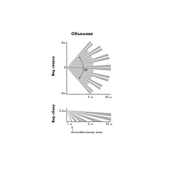 Астра-3321 Извещатель охранный магнитоконтактный РК, Астра-РИ-М,300 м