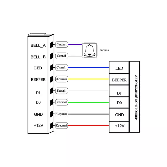 Считыватель карт STRAZH SR-R150K