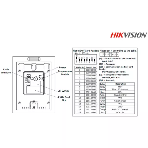 Считыватель HIKVISION DS-K1101M