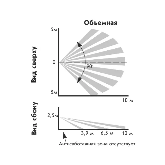 Астра-515 исп.А  Извещатель охранный пассивный объемный оптико-электронный