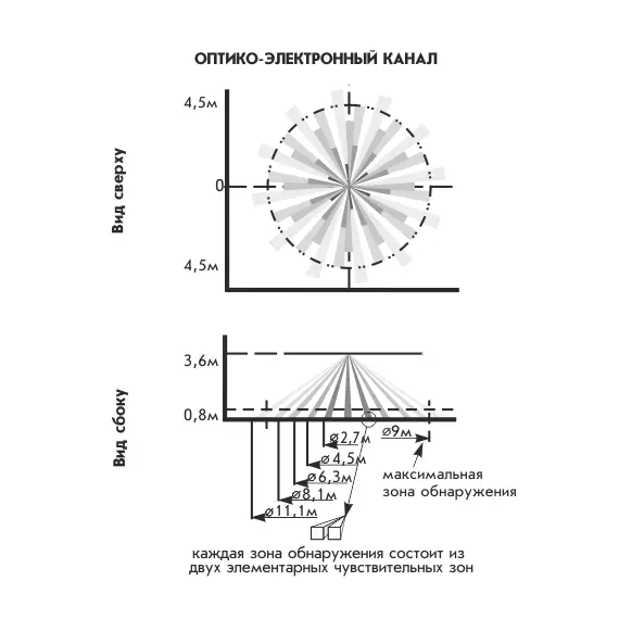 Извещатель Астра-8 исп. РК ИК+АК пассивный объемный, звуковой поверхностный, радиоканальный, потолочный