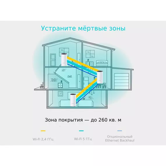 Mesh Wi-Fi система TP-LINK Deco M4(2-pack) AC1200 2xLAN 1Gb/s