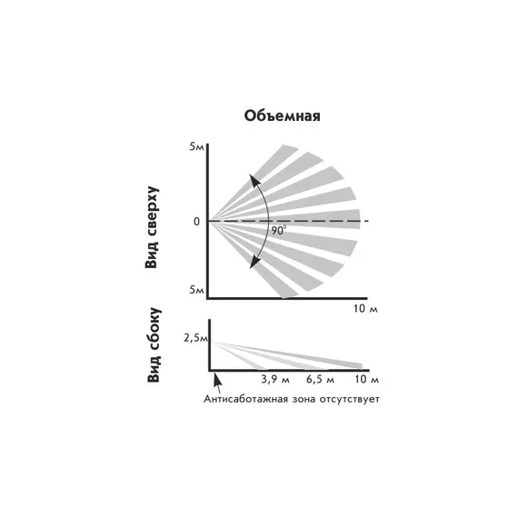 Астра-5121 Извещатель охранный ИК пассивный объемный РК