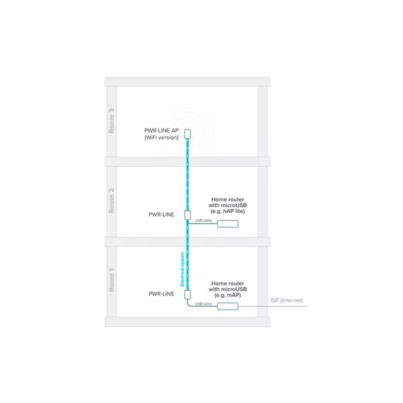 Блок питания MikroTik PL7400 PWR-Line 100Mb/s MicroUSB