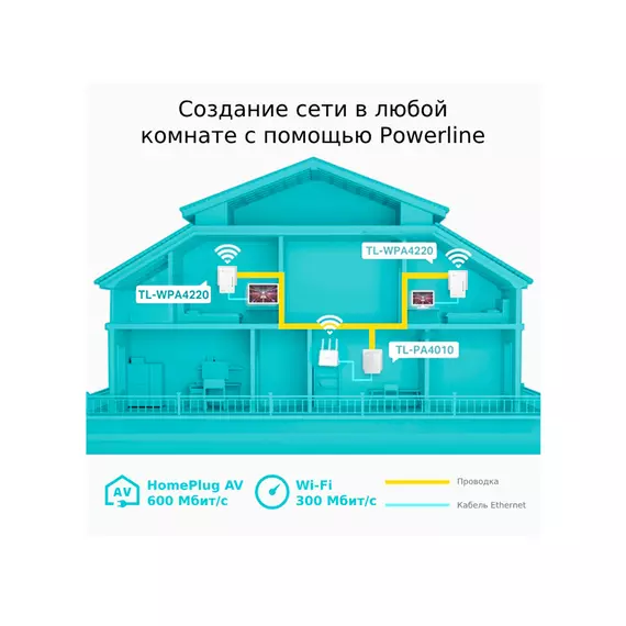 Powerline адаптер TP-LINK TL-WPA4220 KIT(EU)